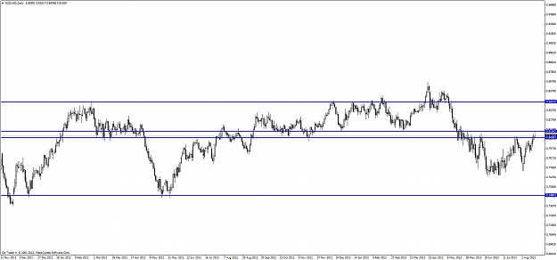 Click to Enlarge

Name: nzdusd-d1-go-markets-pty.png
Size: 55 KB