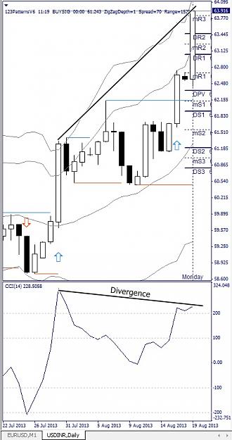 Click to Enlarge

Name: USDINR, Daily, 2013 August 19.jpg
Size: 107 KB