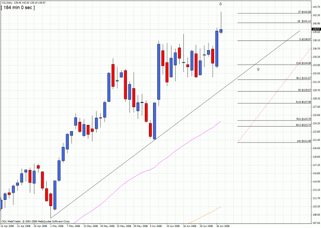 Click to Enlarge

Name: oil  today.gif
Size: 44 KB