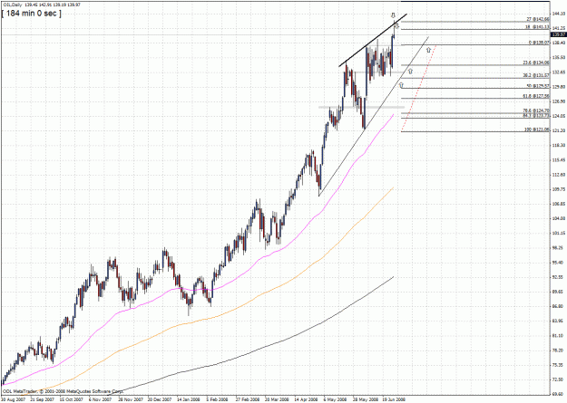 Click to Enlarge

Name: oil  today.gif
Size: 45 KB
