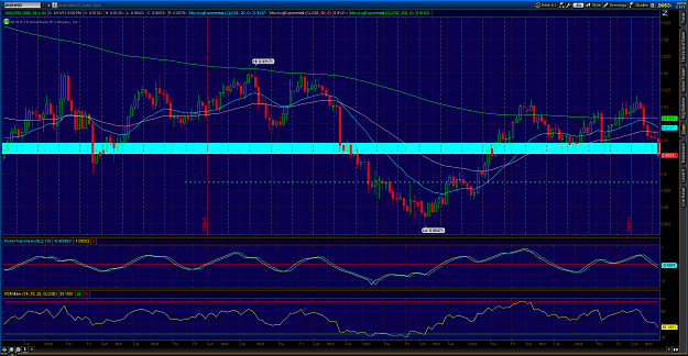 Click to Enlarge

Name: 2013-08-20-TOS_CHARTS.png
Size: 120 KB
