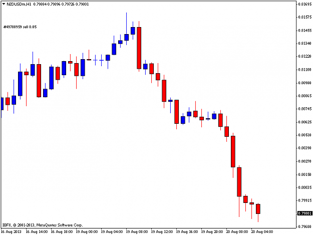 Click to Enlarge

Name: nzdusdmh1.png
Size: 7 KB