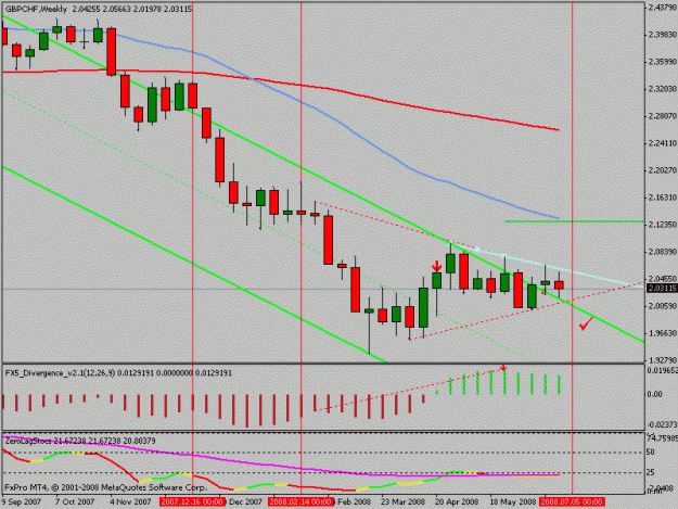 Click to Enlarge

Name: gbpchf.gif
Size: 17 KB