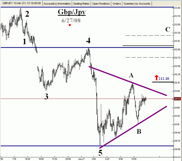 Click to Enlarge

Name: Gbp-Jpy....6-27-08...Pg2...gif
Size: 18 KB