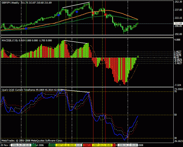 Click to Enlarge

Name: macd-qqe.gif
Size: 26 KB