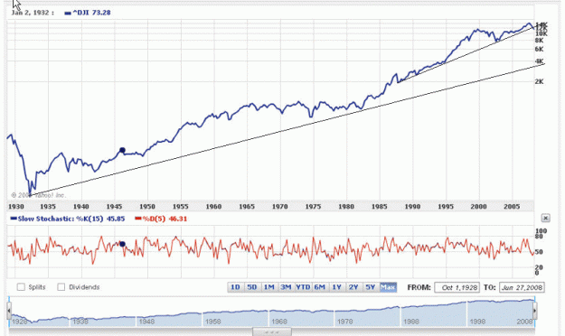 Click to Enlarge

Name: dji_longterm.gif
Size: 87 KB