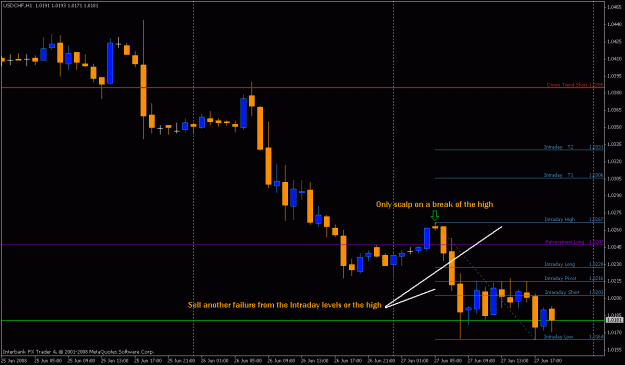 Click to Enlarge

Name: swissyintraday.gif
Size: 18 KB