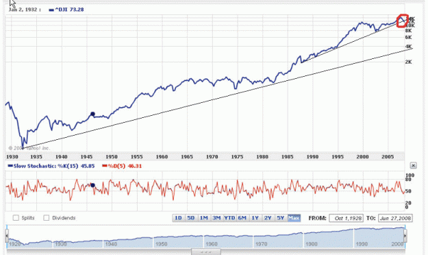 Click to Enlarge

Name: dji_longterm.gif
Size: 87 KB