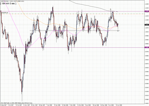 Click to Enlarge

Name: usd-cad.gif
Size: 51 KB