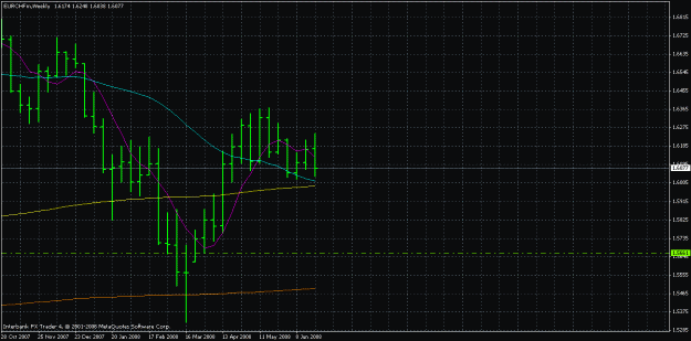 Click to Enlarge

Name: eurchf weekly 6-29.gif
Size: 22 KB