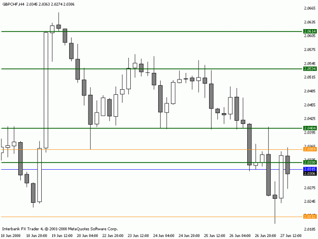 Click to Enlarge

Name: chart.gif
Size: 10 KB