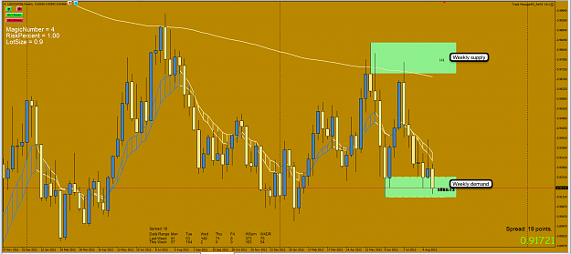 Click to Enlarge

Name: 21st August 13 USD:CHF W1 Chart.png
Size: 108 KB