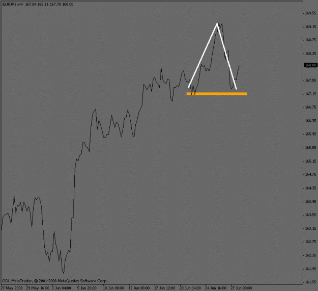 Click to Enlarge

Name: eurjpy_4hour.gif
Size: 9 KB