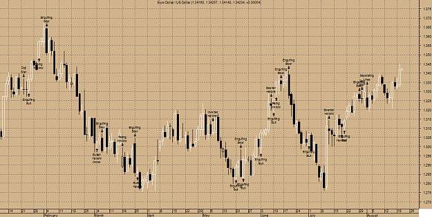 Click to Enlarge

Name: eur-daily2.png
Size: 39 KB