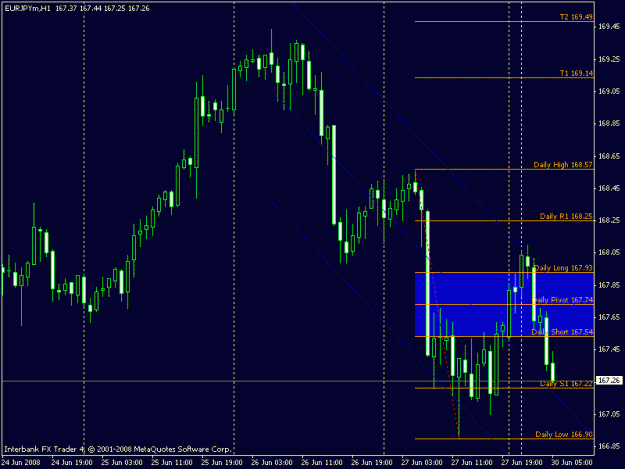 Click to Enlarge

Name: eurjpy.gif
Size: 17 KB