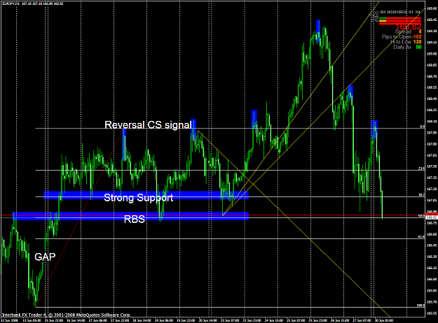 Click to Enlarge

Name: chart1637.PNG
Size: 78 KB