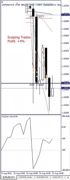 Click to Enlarge

Name: EURUSD, M1, 2013 August 21.jpg
Size: 80 KB