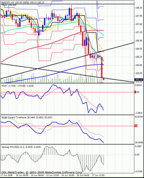 Click to Enlarge

Name: usdjpy4hr.gif
Size: 31 KB