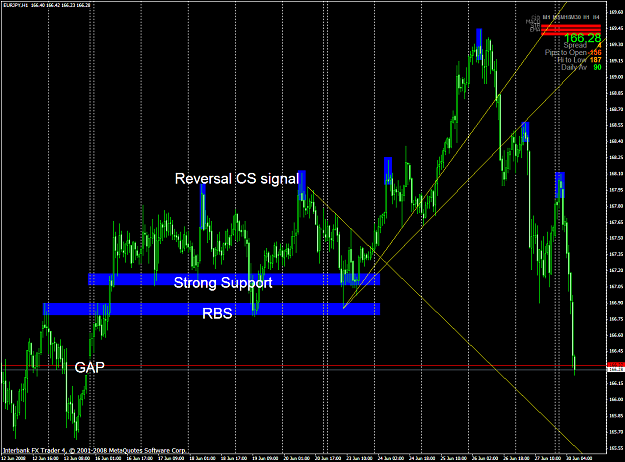 Click to Enlarge

Name: chart1639.PNG
Size: 77 KB