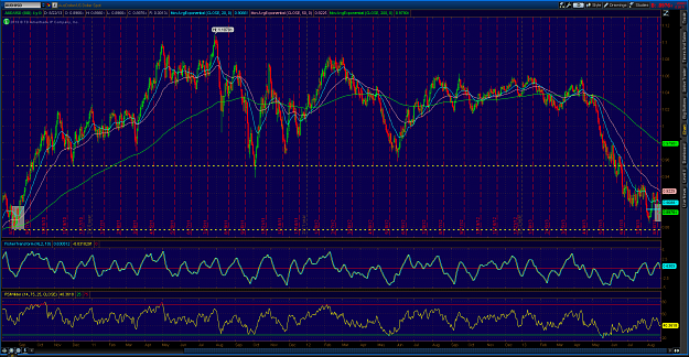 Click to Enlarge

Name: 2013-08-21-TOS_CHARTS.png
Size: 167 KB