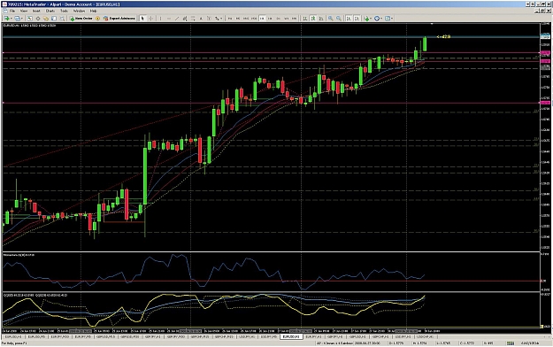 Click to Enlarge

Name: dibs + qqe on euro.jpg
Size: 198 KB