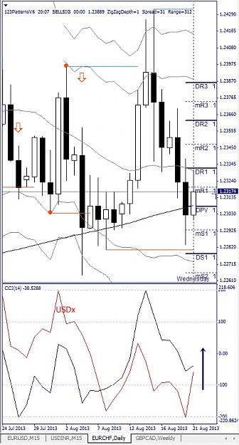 Click to Enlarge

Name: EURCHF, Daily, 2013 August 22.jpg
Size: 126 KB