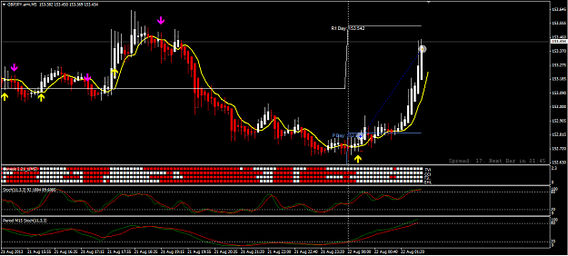 Click to Enlarge

Name: 2013-08-22_GBPJPY.png
Size: 54 KB