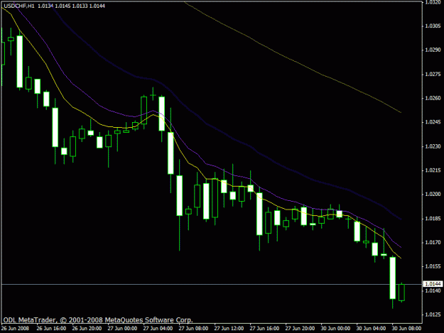 Click to Enlarge

Name: usdchf 4.gif
Size: 15 KB