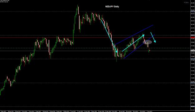 Click to Enlarge

Name: NZDJPY Daily 06-08.jpg
Size: 195 KB