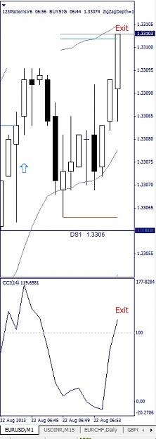 Click to Enlarge

Name: EURUSD, M1, 2013 August 22.jpg
Size: 66 KB