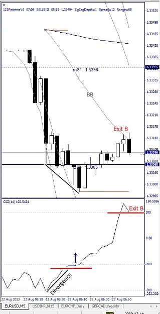 Click to Enlarge

Name: EURUSD, M5, 2013 August 22.jpg
Size: 94 KB