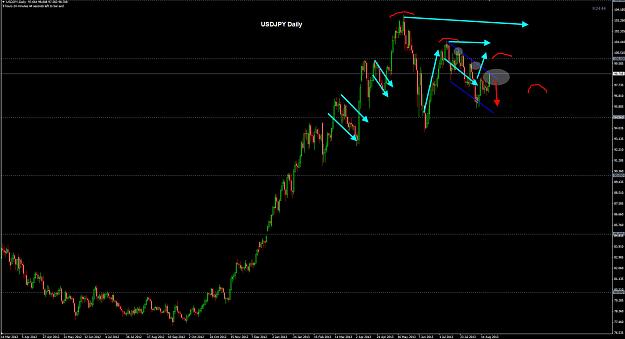Click to Enlarge

Name: USDJPY Daily.jpg
Size: 208 KB