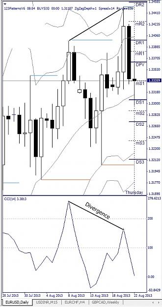 Click to Enlarge

Name: EURUSD, Daily, 2013 August 22.jpg
Size: 112 KB