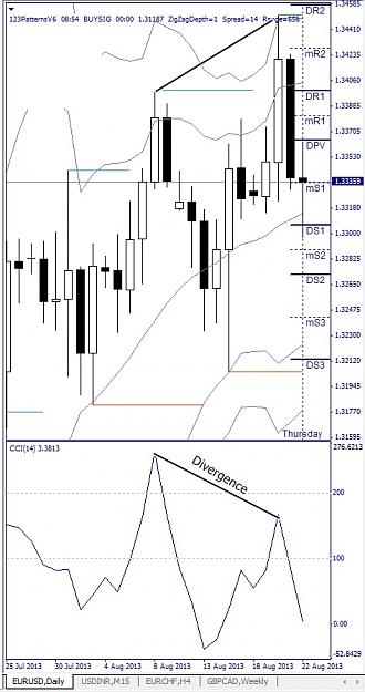 Click to Enlarge

Name: EURUSD, Daily, 2013 August 22.jpg
Size: 112 KB