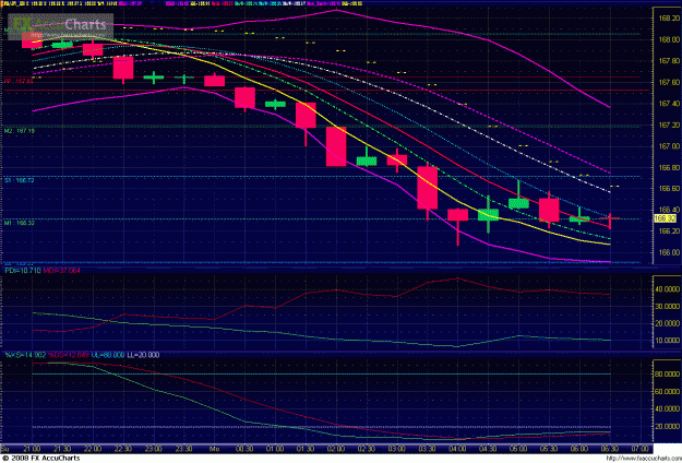 Click to Enlarge

Name: 06-30-08_EUR_JPY.GIF
Size: 76 KB