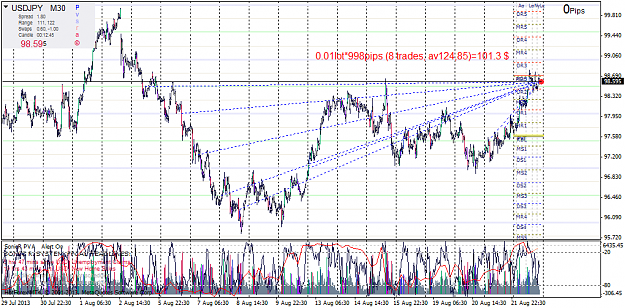 Click to Enlarge

Name: usdjpy-m30-hf-markets-ltd.png
Size: 78 KB