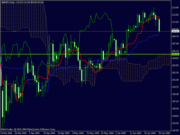 Click to Enlarge

Name: gbpjpy.gif
Size: 20 KB