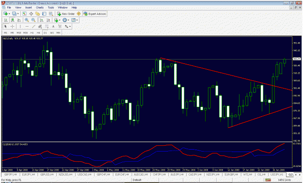 Click to Enlarge

Name: gold daily.gif
Size: 36 KB