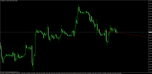Click to Enlarge

Name: eurusdh1.png
Size: 61 KB