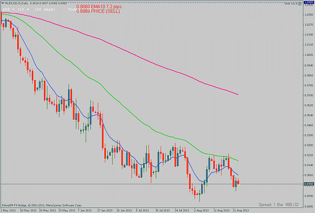 Click to Enlarge

Name: audusd daily.png
Size: 40 KB