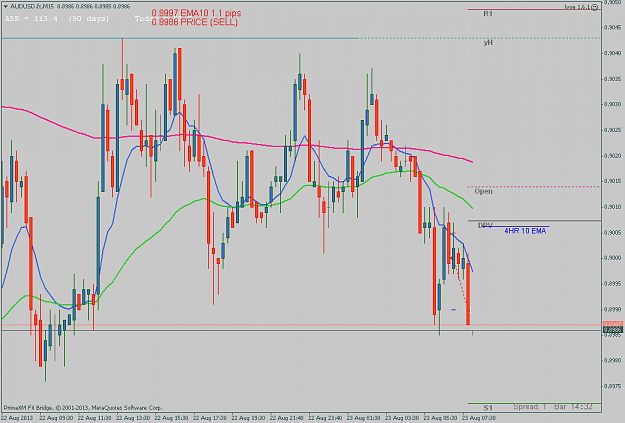Click to Enlarge

Name: audusd15.png
Size: 48 KB