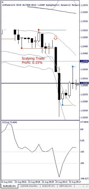 Click to Enlarge

Name: EURUSD, M1, v1, 2013 August 23.jpg
Size: 87 KB