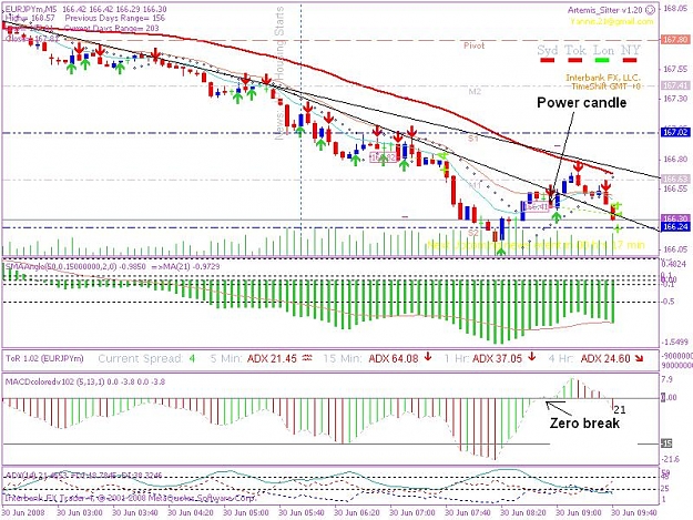 Click to Enlarge

Name: 20080630 5min trade 2a.1.JPG
Size: 121 KB