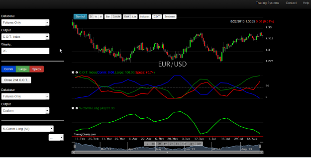 Click to Enlarge

Name: 2013-08-23 22_01_58-Commodity Futures & FOREX Charts _ Commitments of Traders Database - Opera N.png
Size: 74 KB