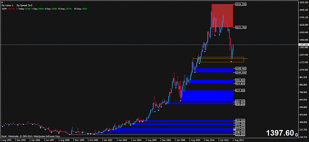 Click to Enlarge

Name: xauusd.monthly.png
Size: 53 KB