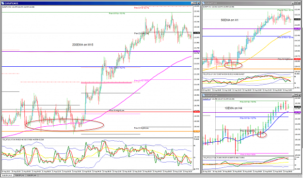 Click to Enlarge

Name: Triple Screen 10EMA allTFs .png
Size: 126 KB