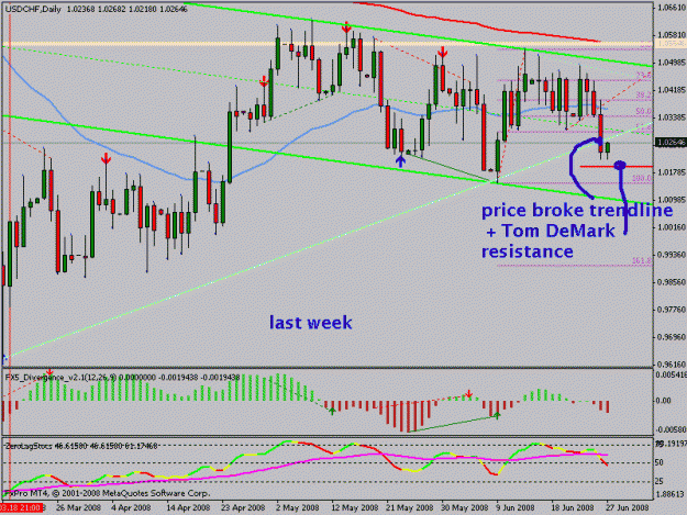 Click to Enlarge

Name: usdchf.gif
Size: 22 KB