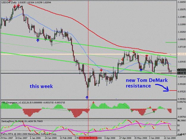 Click to Enlarge

Name: usdchf_thisweek.gif
Size: 21 KB
