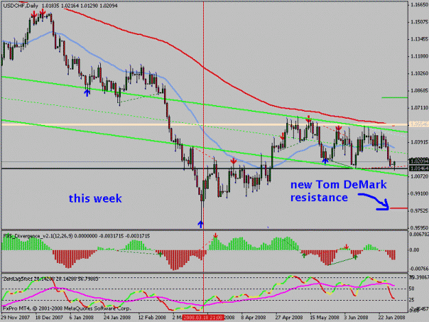 Click to Enlarge

Name: usdchf_thisweek.gif
Size: 21 KB