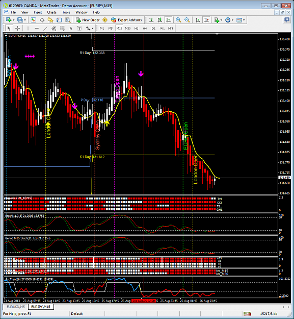 Click to Enlarge

Name: EJ current 15 Min chart.png
Size: 99 KB